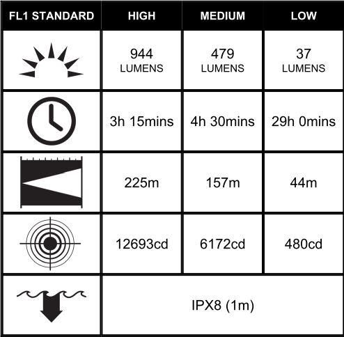 Lampe tactique PELI 7110 compatible avec pile AA ou CR123. 4 modes